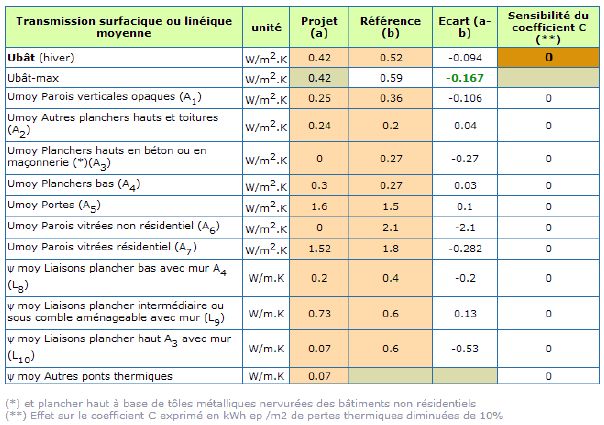 Prix diagnostic thermique : comparatif de tarifs DPE en ligne