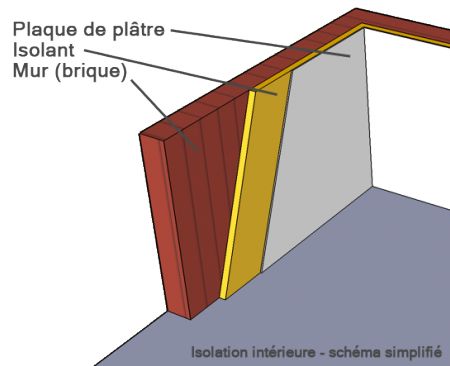isolation maison en brique