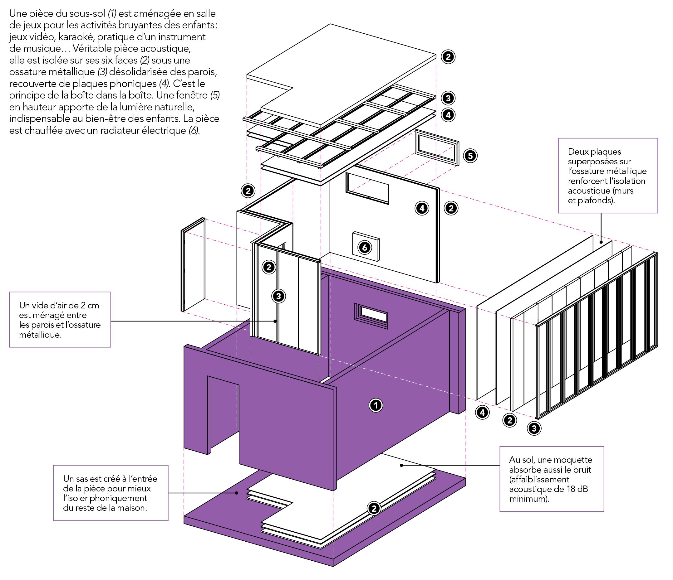 Tout savoir sur l'isolation phonique de vos pièces quand vous faites  construire votre maison