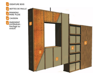 Caissons prefabriqués en paille