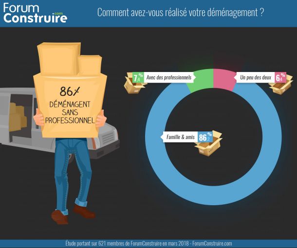 infographie déménagement