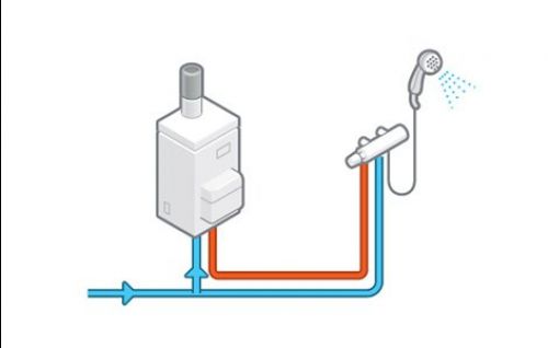 Maison. Chauffe-eaux électriques instantanés : utiles pour faire des  économies ?