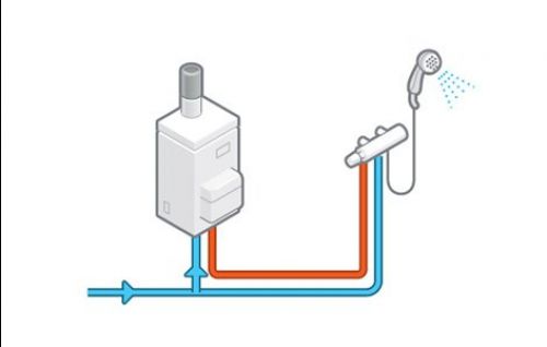 Le chauffe-eau électrique (instantané, par accumulation, à petite