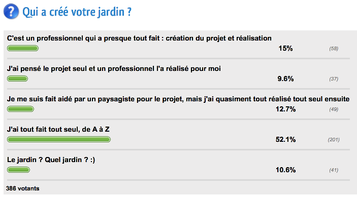 sondage jardin