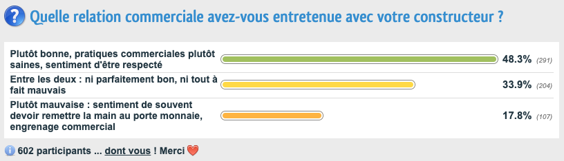 Sondage confiance constructeur commercial